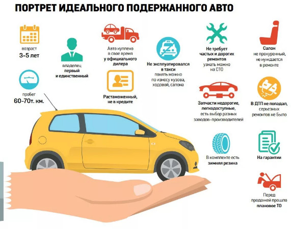 Подержанное авто