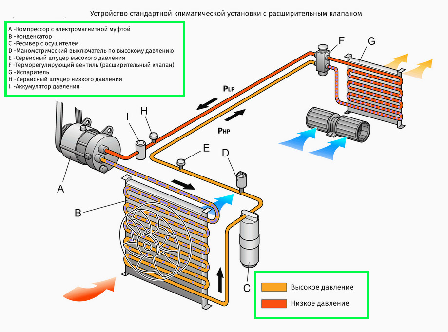 Устройство кондиционера